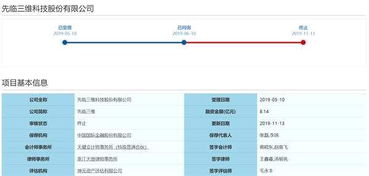 先臨三維科創板IPO被否后急開投資者交流會，詳解技術先進性與數據處理服務核心競爭力