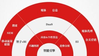 2017數博會啟示錄 大數據時代的商業變革與數據處理服務新浪潮