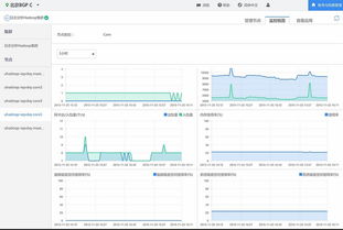 UCloud推出UHadoop大數據處理服務，助力企業高效駕馭數據洪流