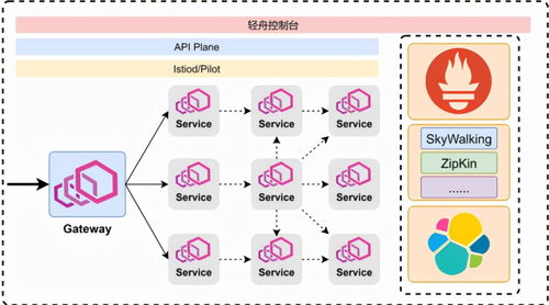 網易基于Envoy的云原生網關實踐 構建高效、可靠的數據處理服務